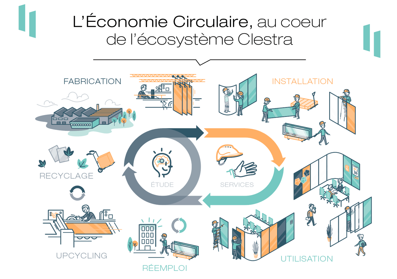 Economie circulaire